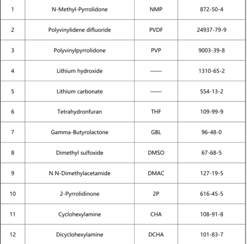 chemical materials